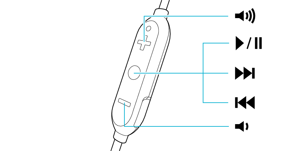 Functions F15BT